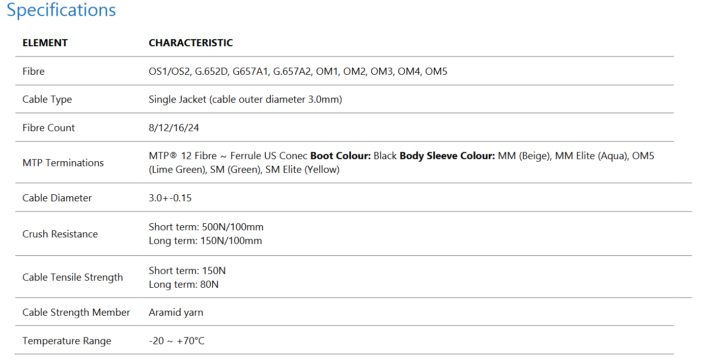 MTP MPO Single Jacket MicroCable spec