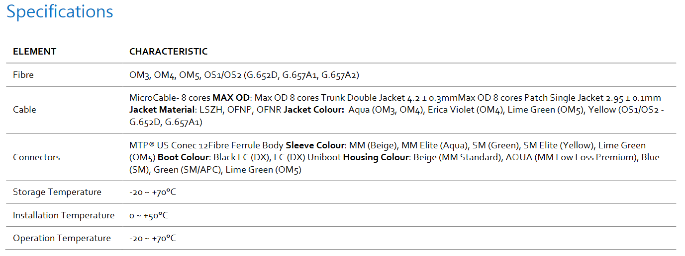 MTP MPO to 4 x Duplex LC Assemblies spec