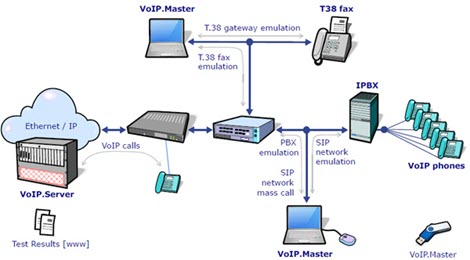 VoIPMaster2